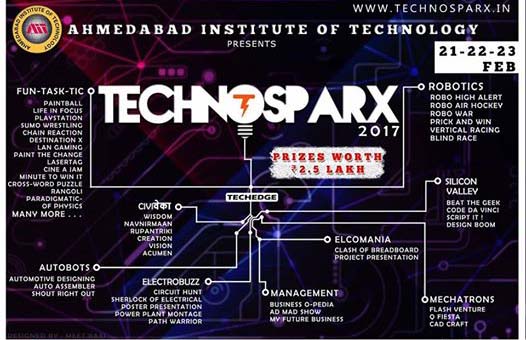 Technosparx